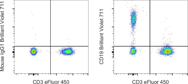 CD19 Monoclonal Antibody (HIB19), Brilliant Violet™ 711, eBioscience™