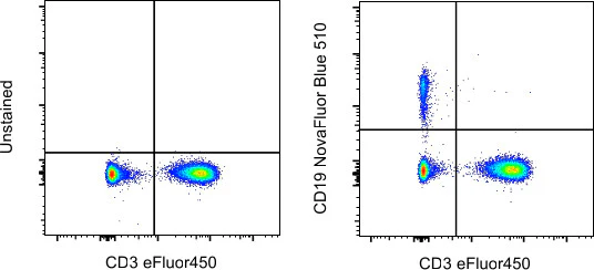 CD19 Monoclonal Antibody (HIB19), NovaFluor Blue 510, eBioscience