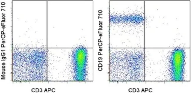 CD19 Monoclonal Antibody (J3-129), PerCP-eFluor 710, eBioscience