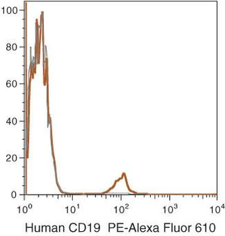 CD19 Monoclonal Antibody (SJ25-C1), PE-Alexa Fluor 610