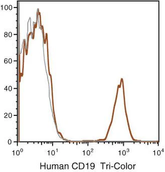 CD19 Monoclonal Antibody (SJ25-C1), TRI-COLOR