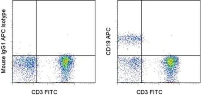CD19 Monoclonal Antibody (SJ25C1), APC, eBioscience