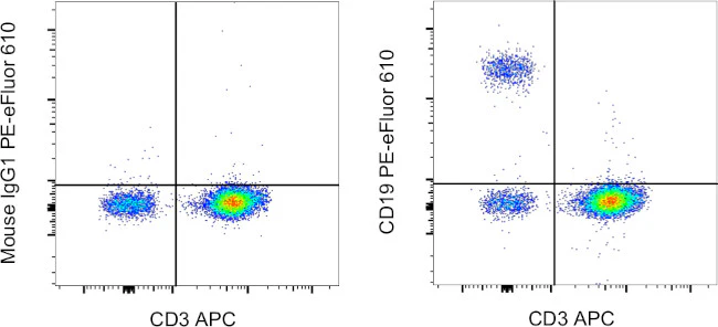 CD19 Monoclonal Antibody (SJ25C1), PE-eFluor 610, eBioscience