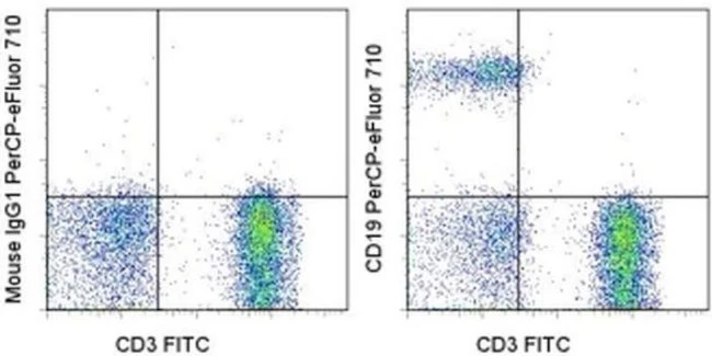 CD19 Monoclonal Antibody (SJ25C1), PerCP-eFluor 710, eBioscience