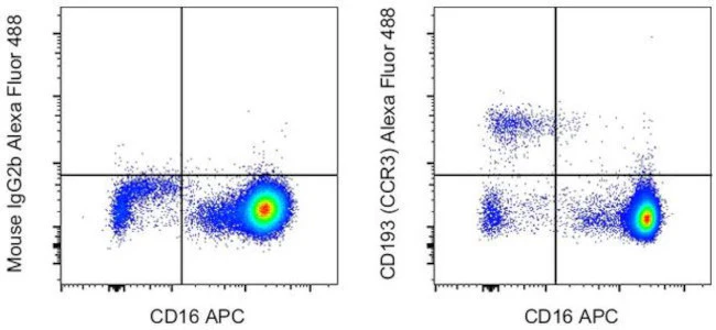 CD193 (CCR3) Monoclonal Antibody (eBio5E8-G9-B4 (5E8-G9-B4)), Alexa Fluor 488, eBioscience