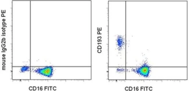 CD193 (CCR3) Monoclonal Antibody (eBio5E8-G9-B4 (5E8-G9-B4)), PE, eBioscience