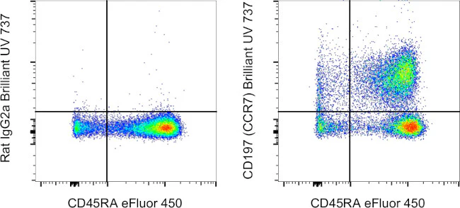 CD197 (CCR7) Monoclonal Antibody (3D12), Brilliant Ultra Violet 737, eBioscience