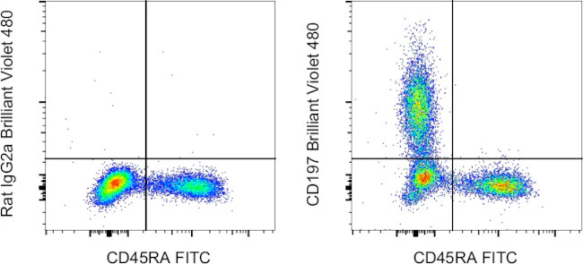 CD197 (CCR7) Monoclonal Antibody (3D12), Brilliant Violet 480, eBioscience