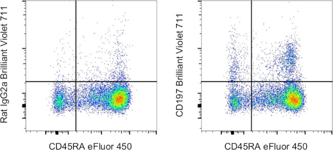 CD197 (CCR7) Monoclonal Antibody (3D12), Brilliant Violet 711, eBioscience