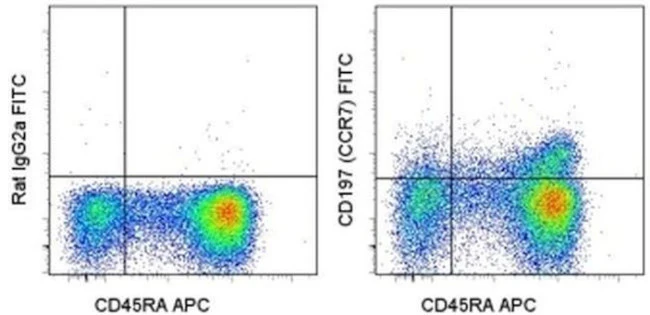 CD197 (CCR7) Monoclonal Antibody (3D12), FITC, eBioscience