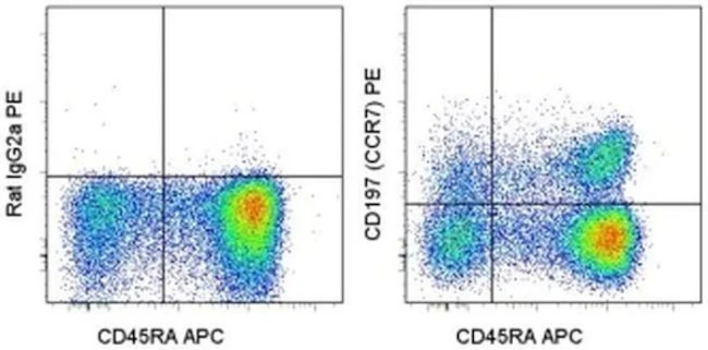 CD197 (CCR7) Monoclonal Antibody (3D12), PE, eBioscience