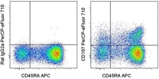 CD197 (CCR7) Monoclonal Antibody (3D12), PerCP-eFluor 710, eBioscience