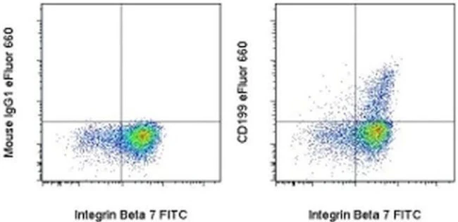 CD199 (CCR9) Monoclonal Antibody (BBC3M4), eFluor 660, eBioscience