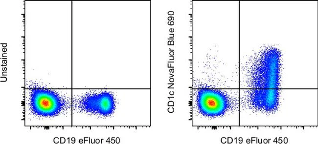 CD1c Monoclonal Antibody (L161), NovaFluor™ Blue 690