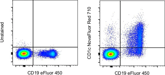CD1c Monoclonal Antibody (L161), NovaFluor™ Red 710