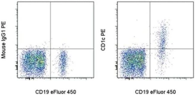 CD1c Monoclonal Antibody (L161), PE, eBioscience