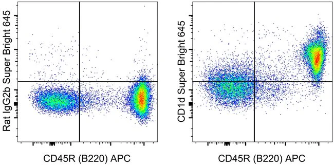 CD1d Monoclonal Antibody (1B1), Super Bright™ 645, eBioscience™
