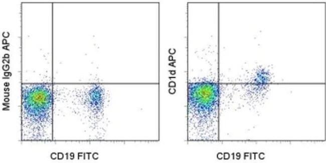 CD1d Monoclonal Antibody (51.1), APC, eBioscience