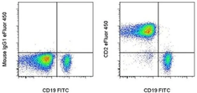 CD2 Monoclonal Antibody (RPA-2.10), eFluor 450, eBioscience