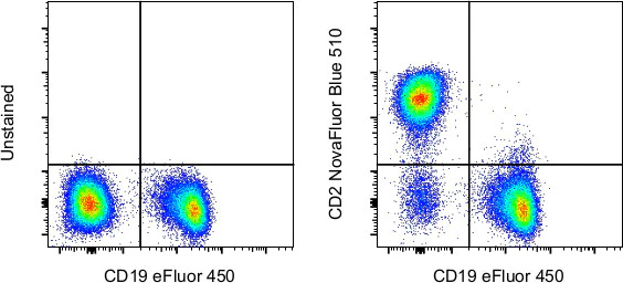 CD2 Monoclonal Antibody (RPA-2.10), NovaFluor Blue 510, eBioscience