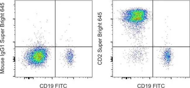 CD2 Monoclonal Antibody (RPA-2.10), Super Bright 645, eBioscience