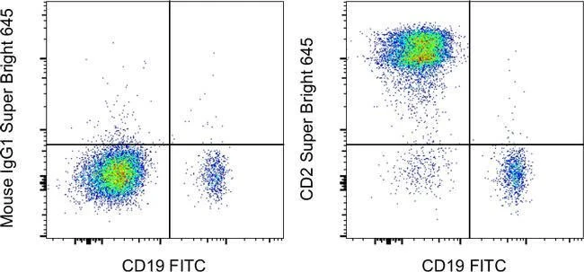 CD2 Monoclonal Antibody (RPA-2.10), Super Bright™ 645, eBioscience™