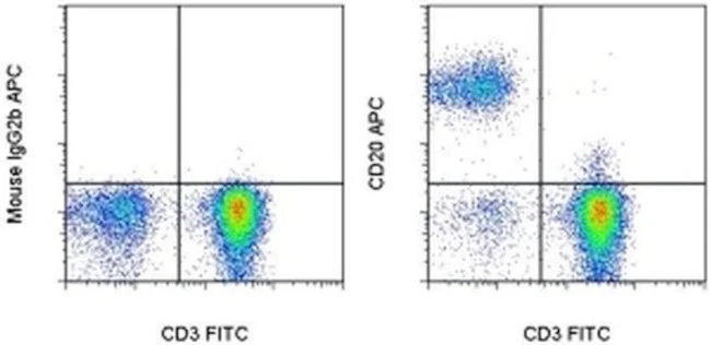 CD20 Monoclonal Antibody (2H7), APC, eBioscience