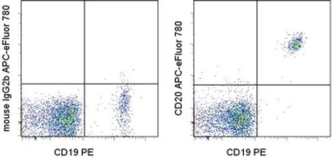 CD20 Monoclonal Antibody (2H7), APC-eFluor 780, eBioscience