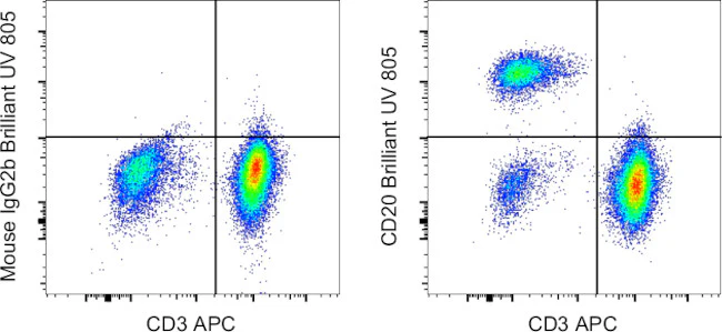 CD20 Monoclonal Antibody (2H7), Brilliant Ultra Violet 805, eBioscience