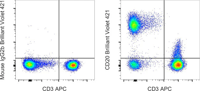 CD20 Monoclonal Antibody (2H7), Brilliant Violet™ 421, eBioscience™