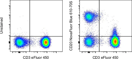 CD20 Monoclonal Antibody (2H7), NovaFluor Blue 610-70S, eBioscience