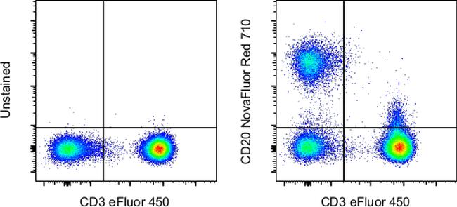 CD20 Monoclonal Antibody (2H7), NovaFluor™ Red 710
