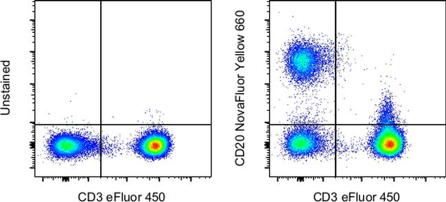 CD20 Monoclonal Antibody (2H7), NovaFluor™ Yellow 660