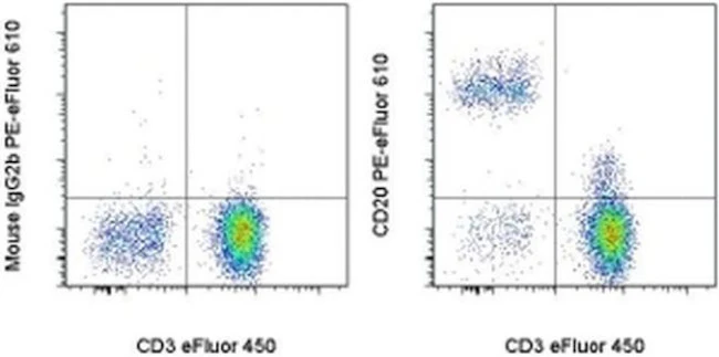 CD20 Monoclonal Antibody (2H7), PE-eFluor 610, eBioscience