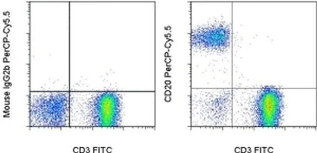 CD20 Monoclonal Antibody (2H7), PerCP-Cyanine5.5, eBioscience