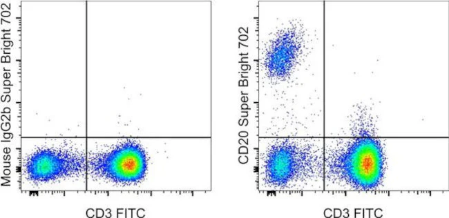 CD20 Monoclonal Antibody (2H7), Super Bright 702, eBioscience