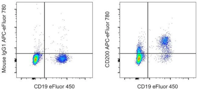 CD200 Monoclonal Antibody (OX104), APC-eFluor 780, eBioscience