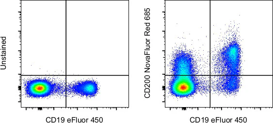 CD200 Monoclonal Antibody (OX104), NovaFluor™ Red 685