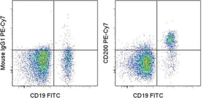 CD200 Monoclonal Antibody (OX104), PE-Cyanine7, eBioscience