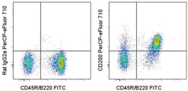 CD200 Monoclonal Antibody (OX90), PerCP-eFluor 710, eBioscience