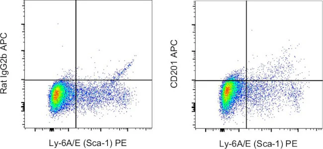 CD201 (EPCR) Monoclonal Antibody (eBio1560 (1560)), APC, eBioscience