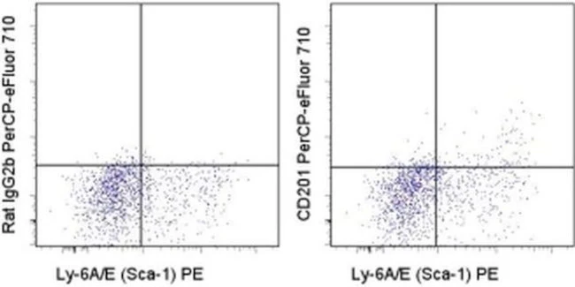 CD201 (EPCR) Monoclonal Antibody (eBio1560 (1560)), PerCP-eFluor 710, eBioscience