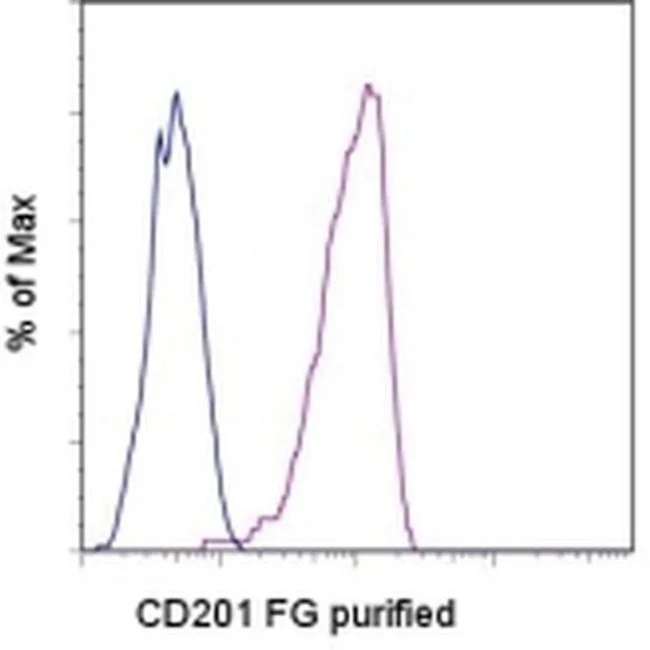 CD201 (EPCR) Monoclonal Antibody (eBiomRCR-16 (mRCR-16)), Functional Grade, eBioscience