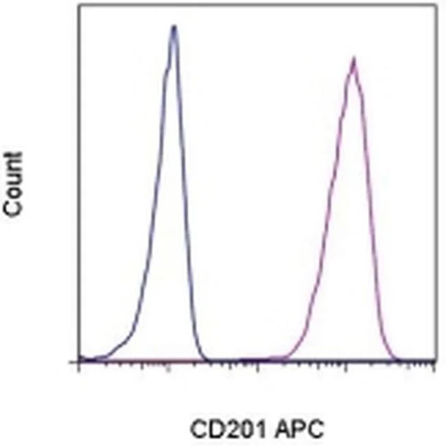 CD201 (EPCR) Monoclonal Antibody (RCR-227), APC, eBioscience