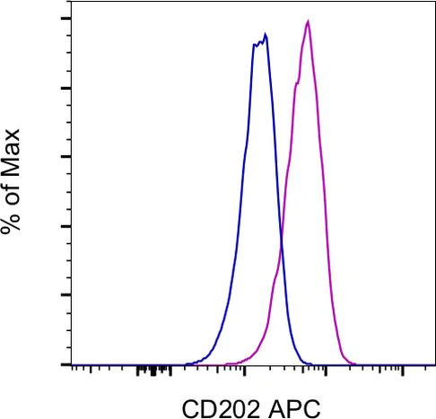 CD202b (TIE2) Monoclonal Antibody (TEK4), APC, eBioscience