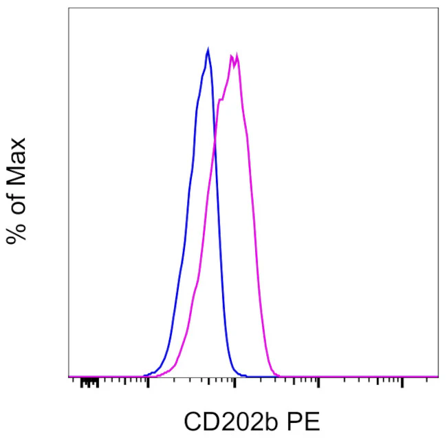 CD202b (TIE2) Monoclonal Antibody (TEK4), PE, eBioscience