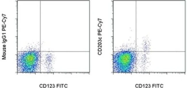 CD203c Monoclonal Antibody (NP4D6), PE-Cyanine7, eBioscience