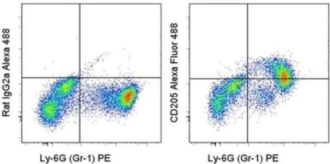 CD205 Monoclonal Antibody (205yekta), Alexa Fluor 488, eBioscience