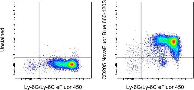 CD205 Monoclonal Antibody (205yekta), NovaFluor™ Blue 660-120S