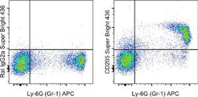 CD205 Monoclonal Antibody (205yekta), Super Bright 436, eBioscience
